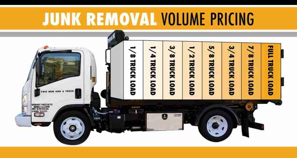 How Much Does Junk Removal Cost In Orange County: A Clear Pricing Breakdown junk removal is price by valume